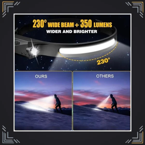 Linterna Frontal LED con Sensor de Movimiento