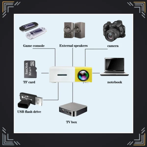 Mini Proyector LED Portátil HDMI USB